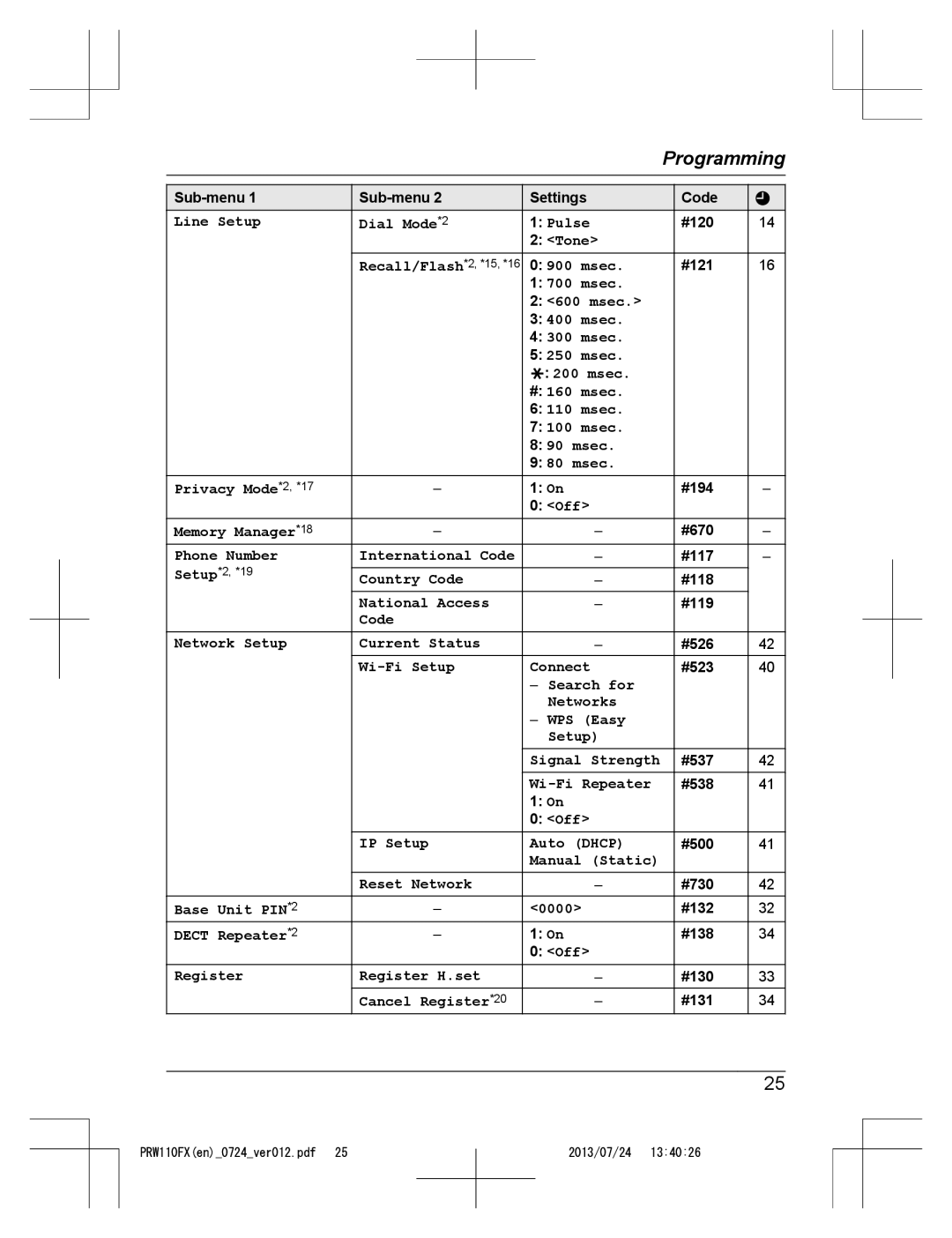 Panasonic KX-PRW110FX Line Setup Dial Mode *2 Pulse, Tone Recall/Flash *2, *15, *16 Msec, Memory Manager *18, Country Code 