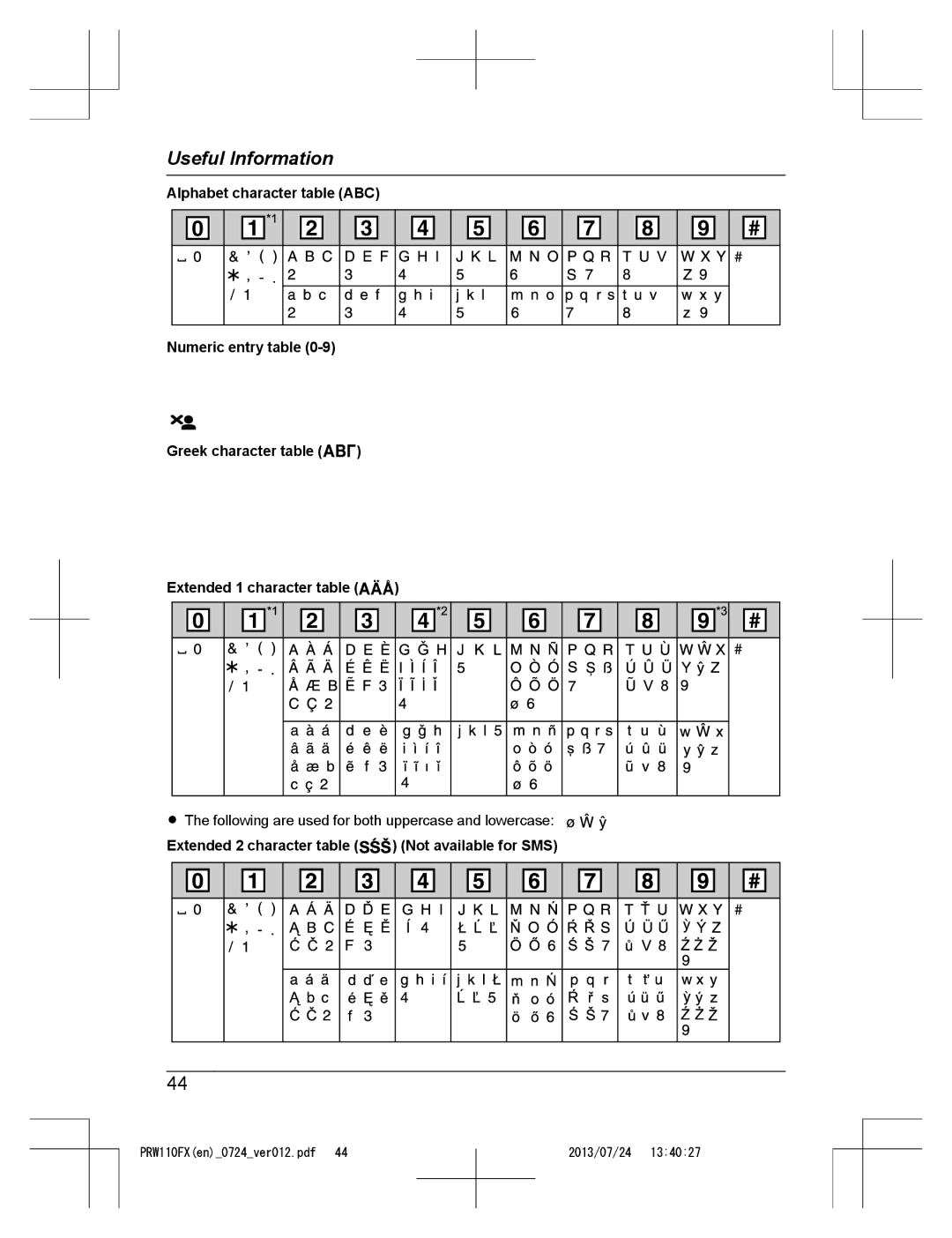 Panasonic KX-PRW110FX Alphabet character table ABC, Numeric entry table, Greek character table, Extended 1 character table 