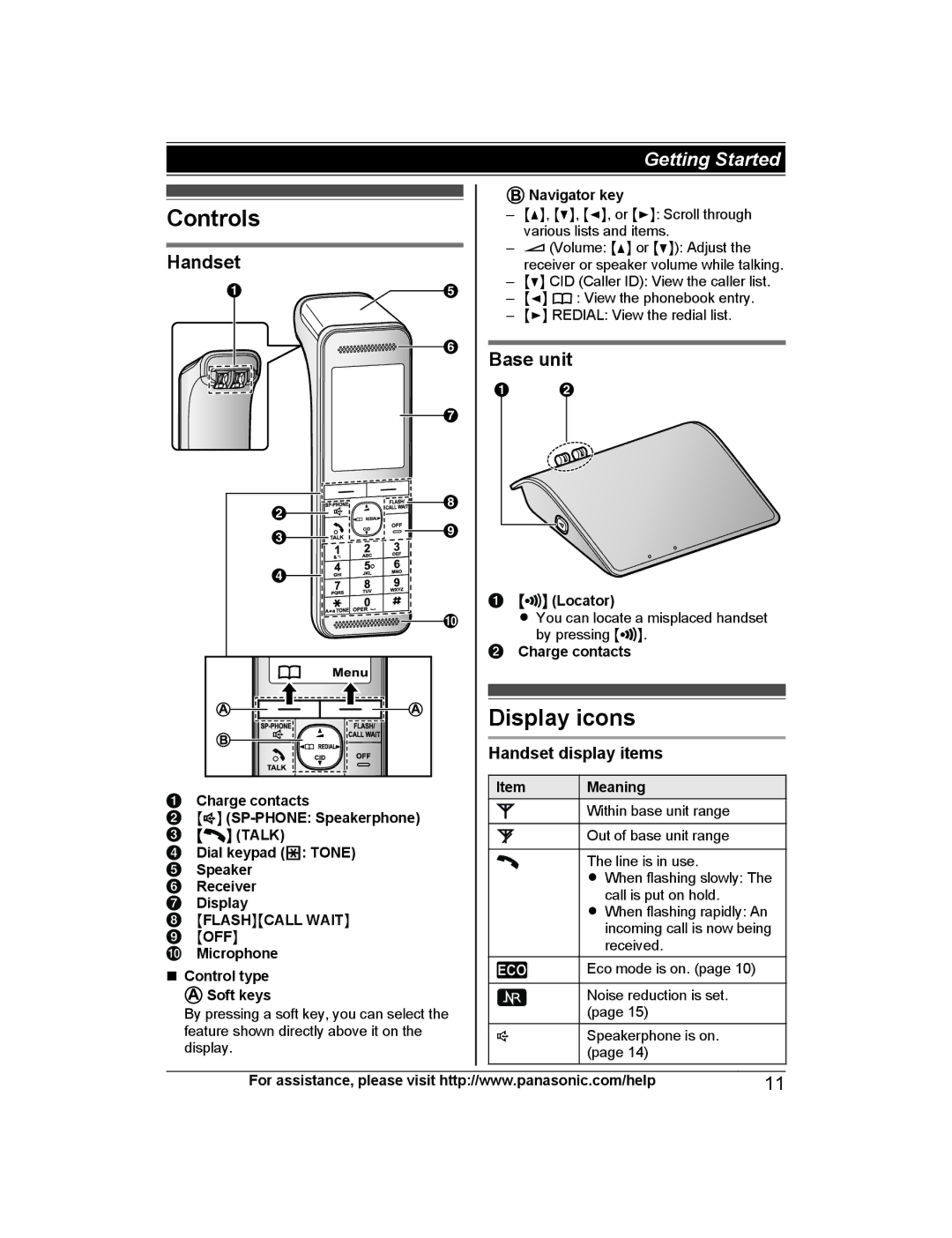 Panasonic KX-PRW120 operating instructions Controls, Display icons, Base unit, Handset display items 