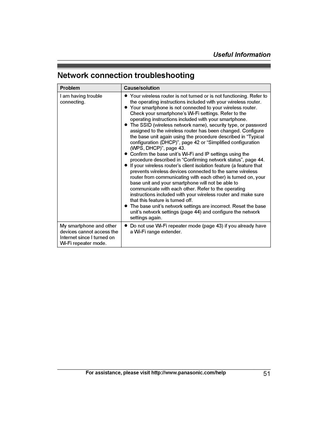 Panasonic KX-PRW120 operating instructions Network connection troubleshooting 