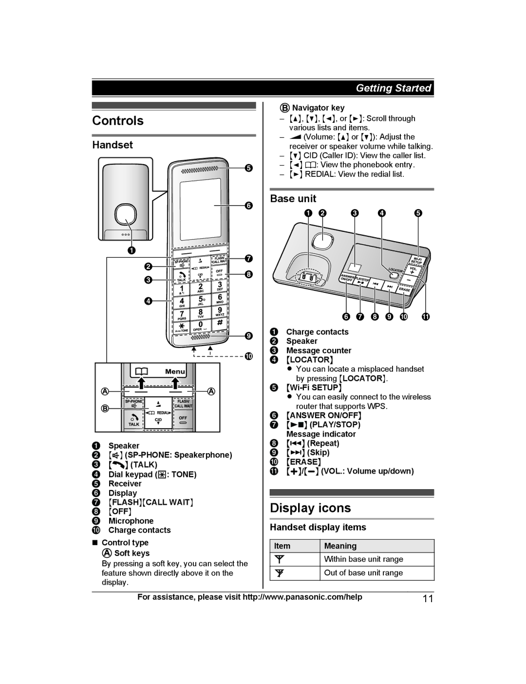 Panasonic KX-PRW130 operating instructions Controls, Display icons, Base unit, Handset display items 