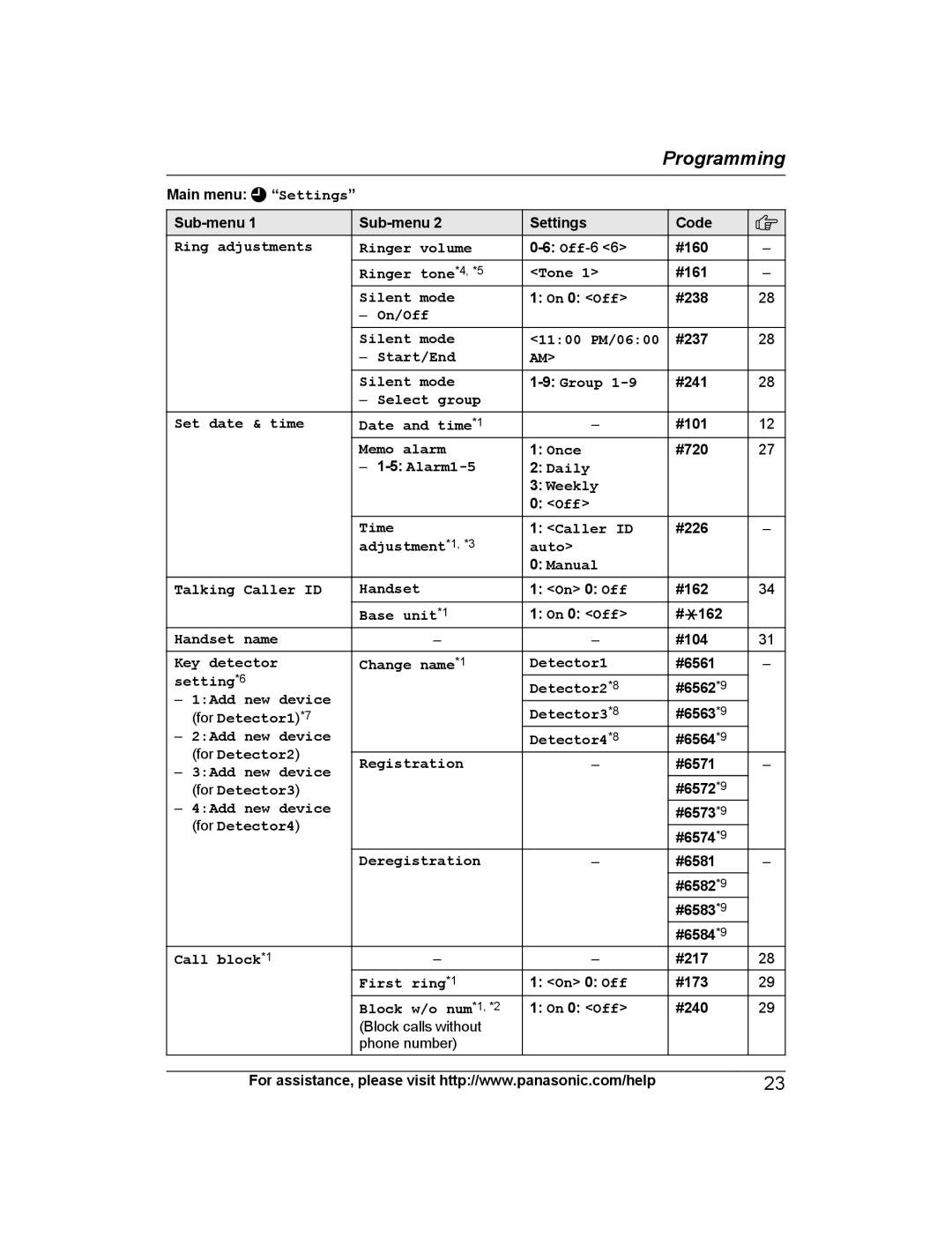 Panasonic KX-PRW130 Settings, Ring adjustments Ringer volume, Ringer tone*4, *5 Tone, Silent mode, Memo alarm Once 