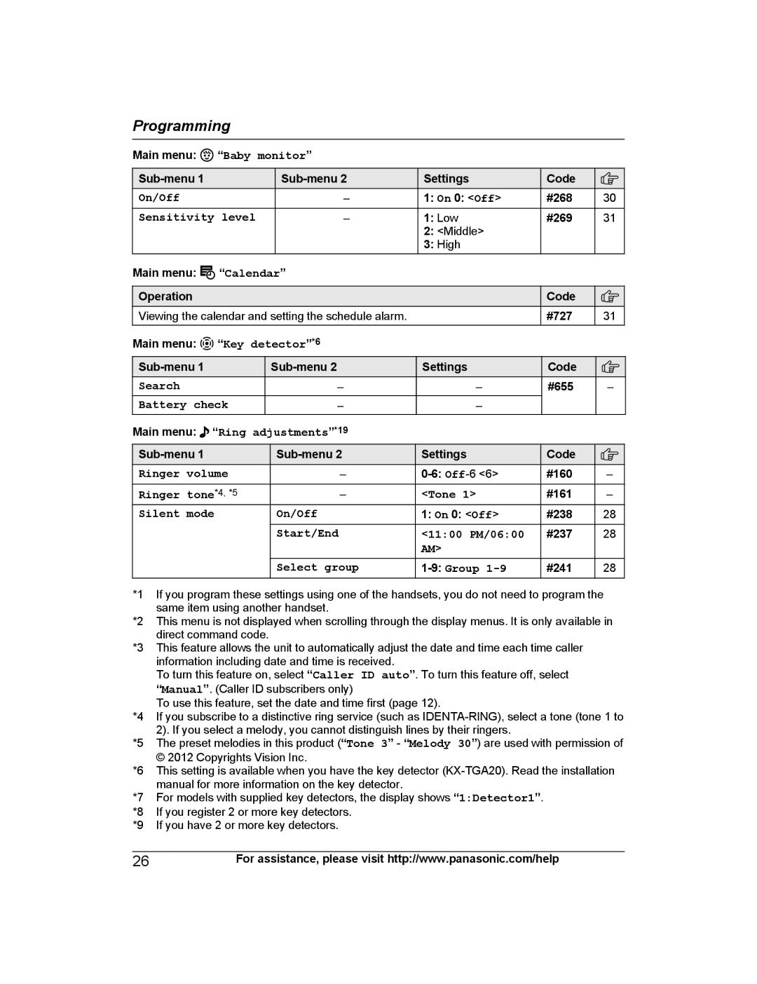 Panasonic KX-PRW130 On/Off, Sensitivity level, Key detector*6, Search, Battery check, Ring adjustments*19 