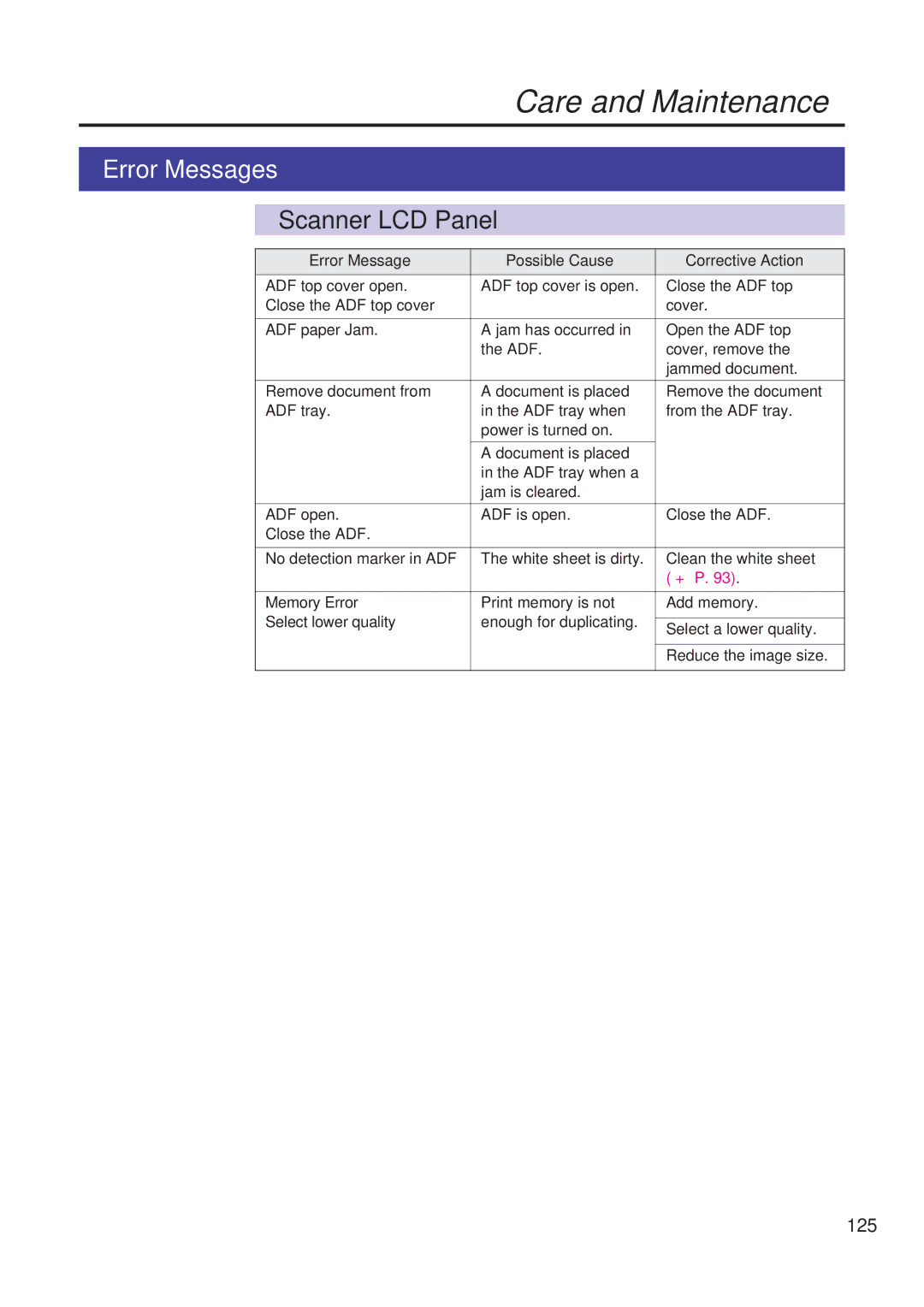 Panasonic KX-PS8000 manual Error Messages, Scanner LCD Panel, 125, Error Message Possible Cause Corrective Action 