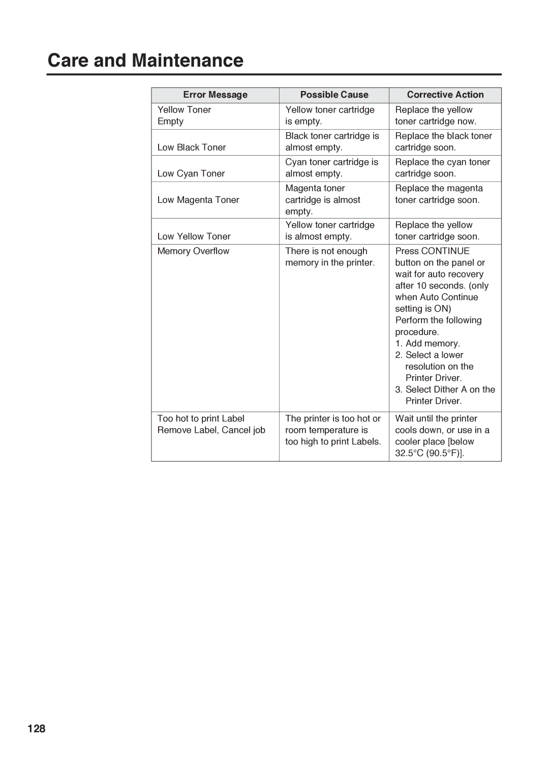 Panasonic KX-PS8000 manual 128 