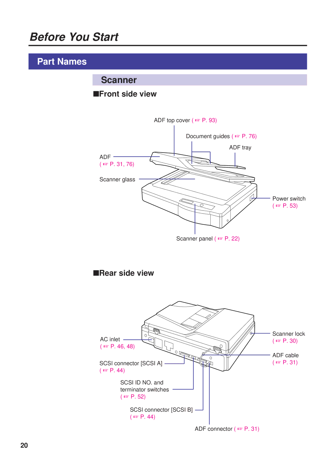 Panasonic KX-PS8000 manual Part Names, Scanner, Front side view, Rear side view 