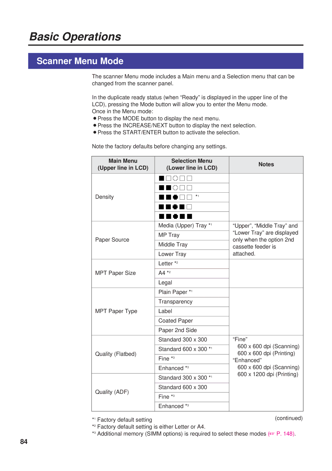 Panasonic KX-PS8000 manual Scanner Menu Mode, Main Menu Selection Menu Upper line in LCD 