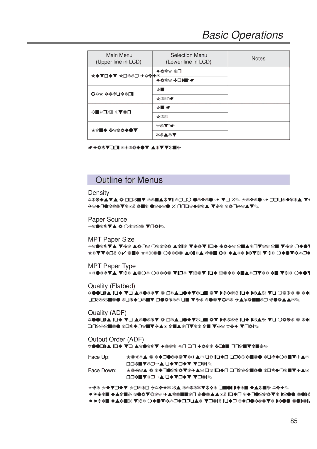 Panasonic KX-PS8000 manual Outline for Menus 