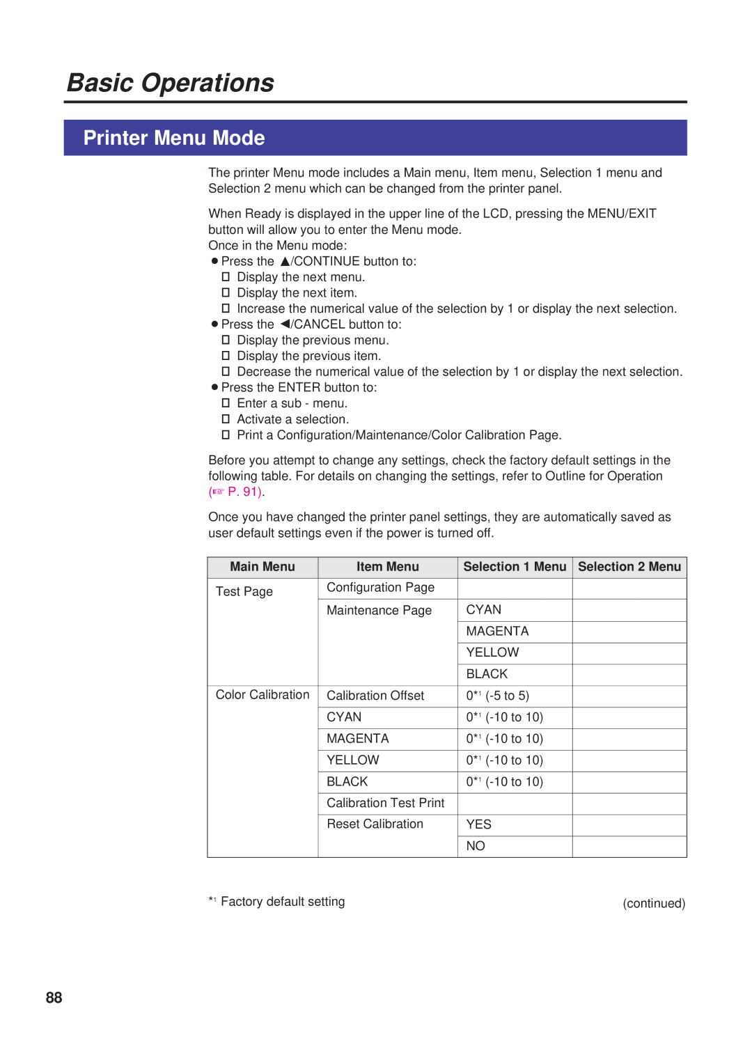 Panasonic KX-PS8000 manual Printer Menu Mode, Main Menu Item Menu Selection 1 Menu Selection 2 Menu 