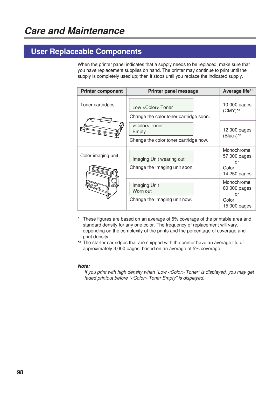 Panasonic KX-PS8000 manual User Replaceable Components, Printer component Printer panel message 