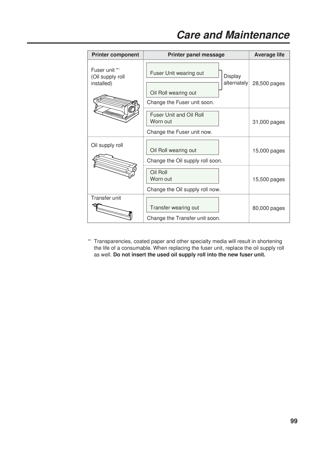 Panasonic KX-PS8000 manual Care and Maintenance 