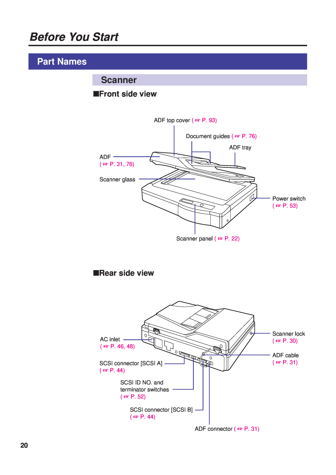 Panasonic KX-PS8000 manual Part Names, Scanner, Front side view, Rear side view, Before You Start 