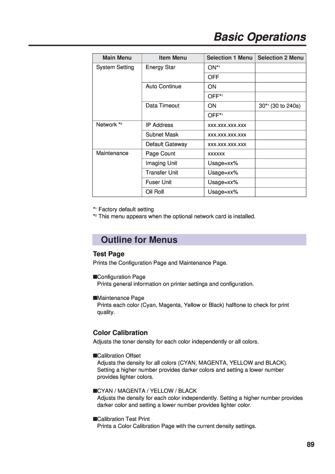 Panasonic KX-PS8000 manual Test Page, Color Calibration, Basic Operations, Outline for Menus, Main Menu, Item Menu 