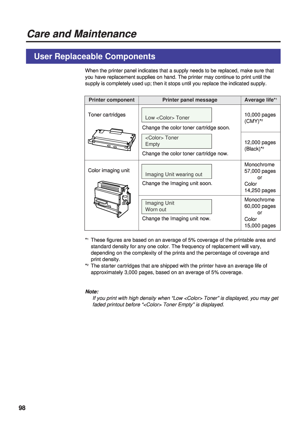 Panasonic KX-PS8000 manual User Replaceable Components, Care and Maintenance, Printer component, Printer panel message 