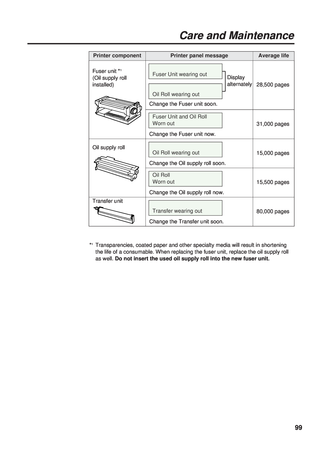 Panasonic KX-PS8000 manual Care and Maintenance, Printer component, Printer panel message 