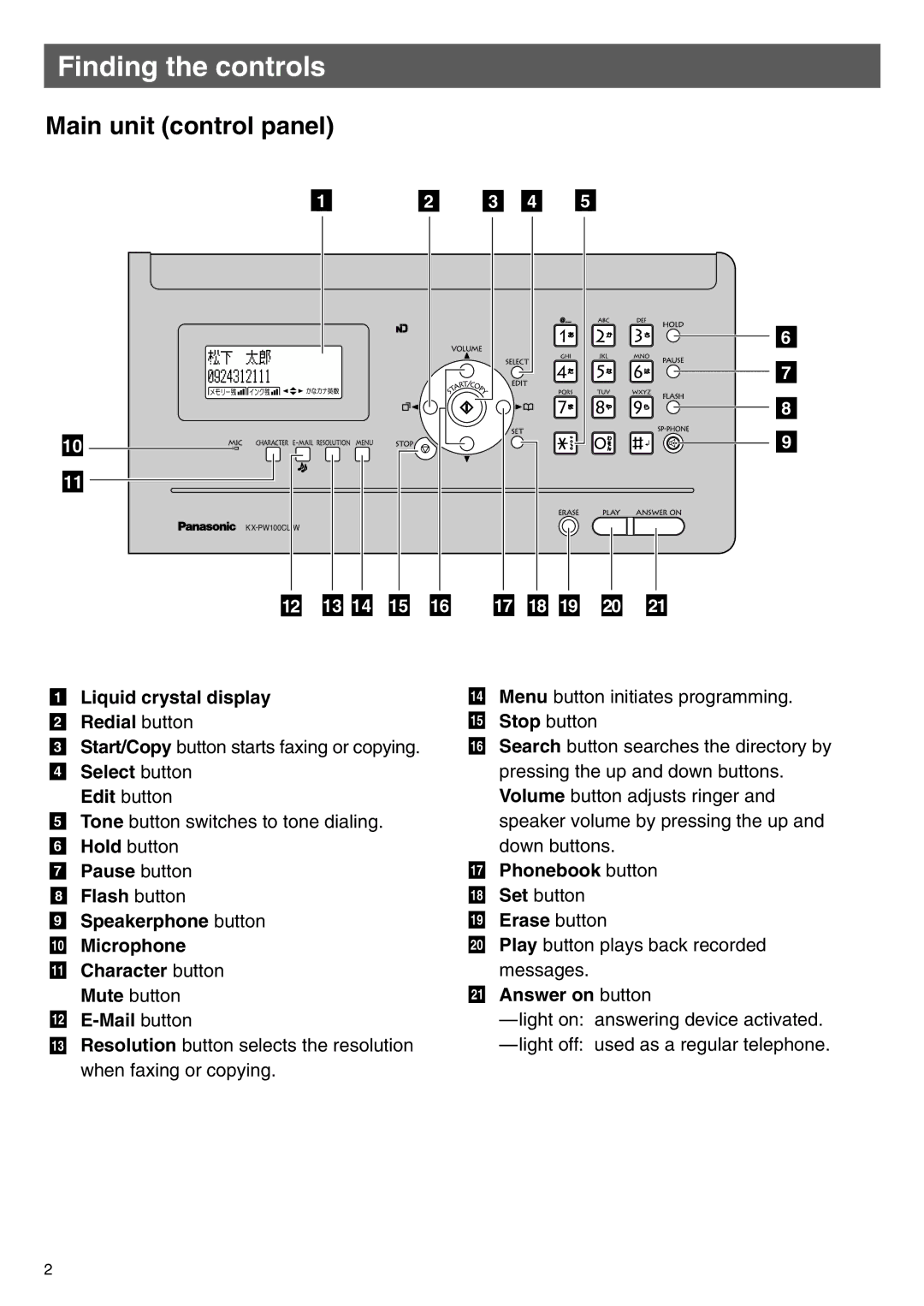 Panasonic KX-PW100CL specifications Finding the controls, Main unit control panel 