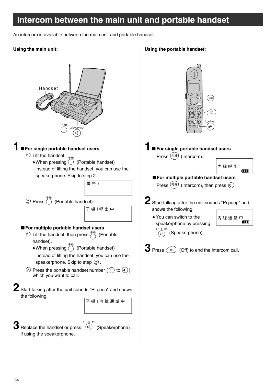 Panasonic KX-PW102CW Intercom between the main unit and portable handset, Using the main unit, Using the portable handset 