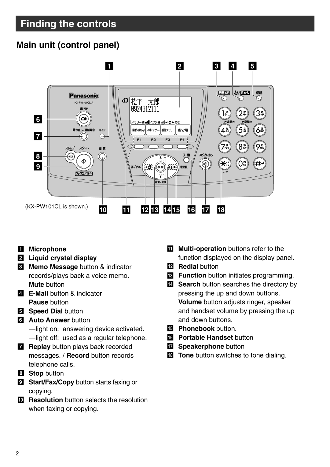 Panasonic KX-PW102CW specifications Finding the controls, Main unit control panel 