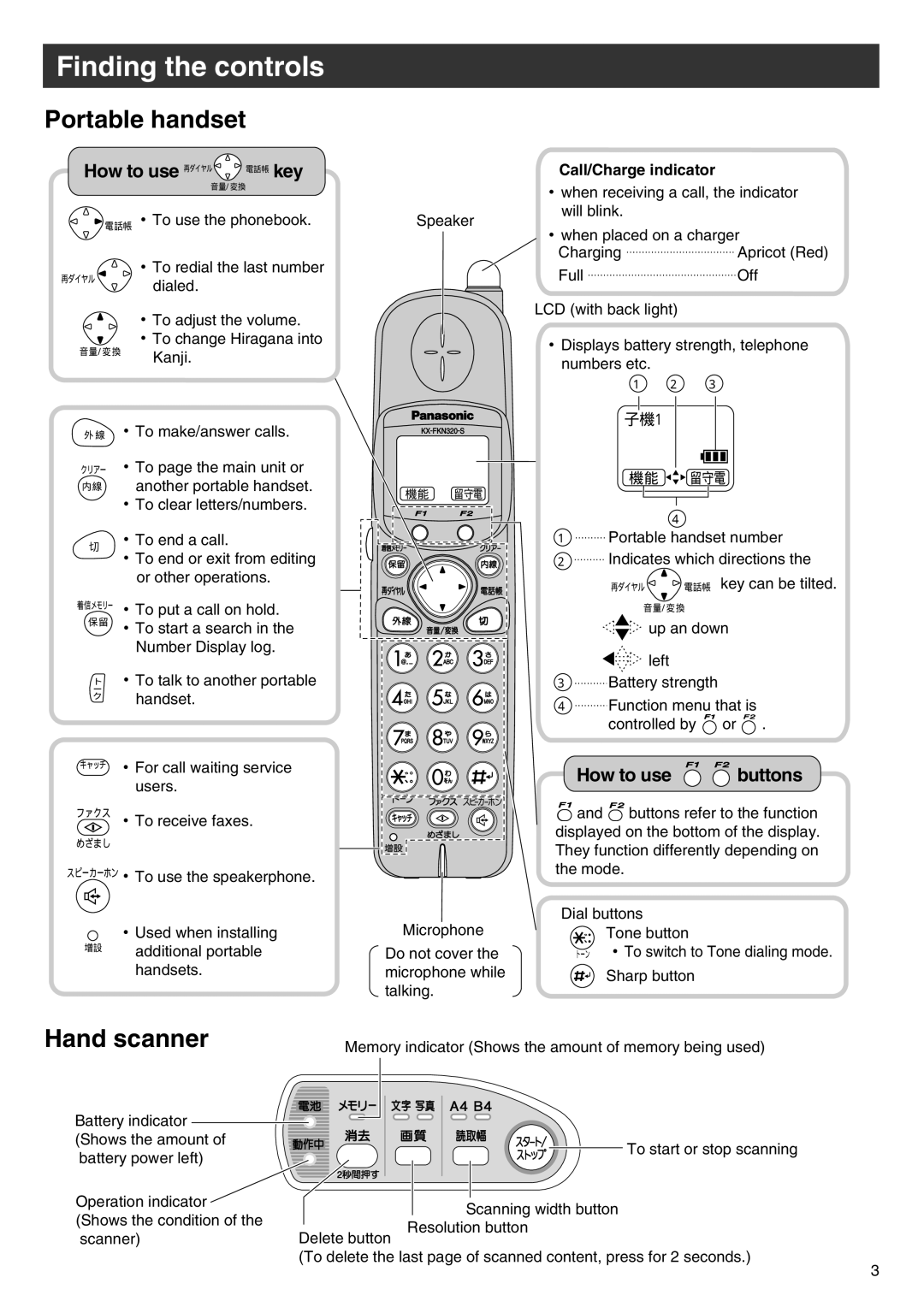 Panasonic KX-PW102CW specifications Portable handset, Hand scanner, Call/Charge indicator 