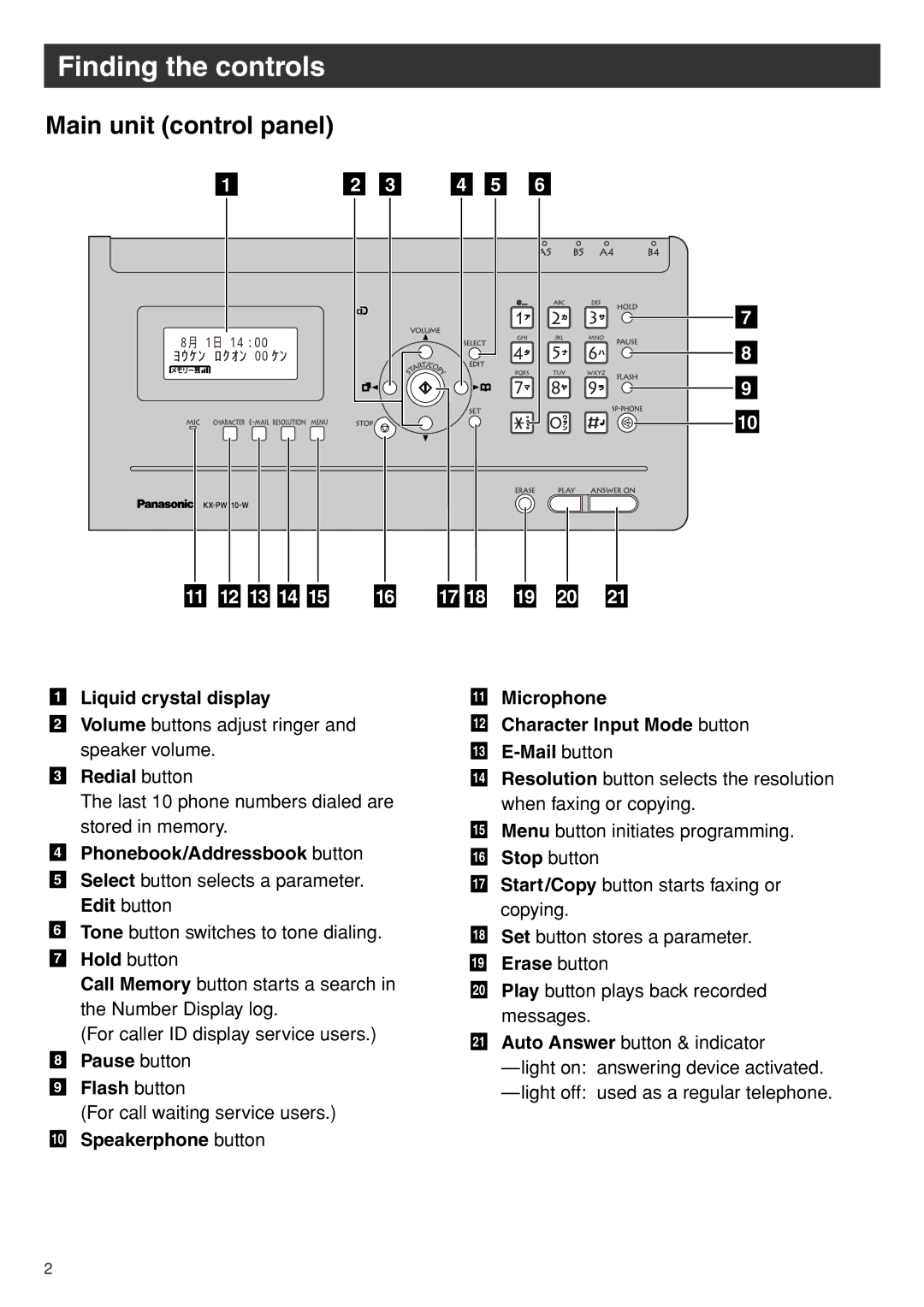 Panasonic KX-PW110CL specifications Finding the controls, Main unit control panel 