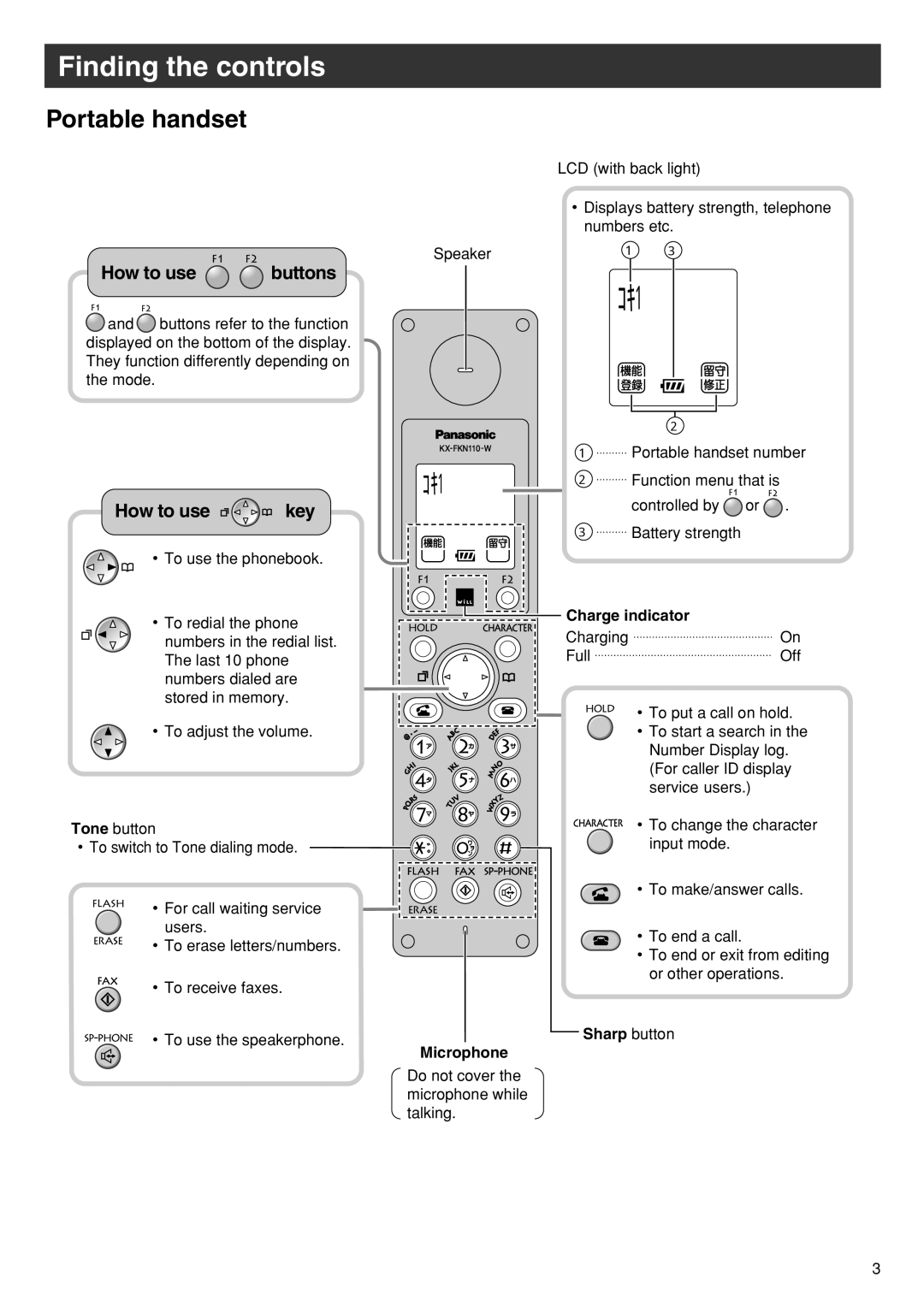 Panasonic KX-PW110CL specifications Portable handset, Charge indicator, Microphone, Sharp button 