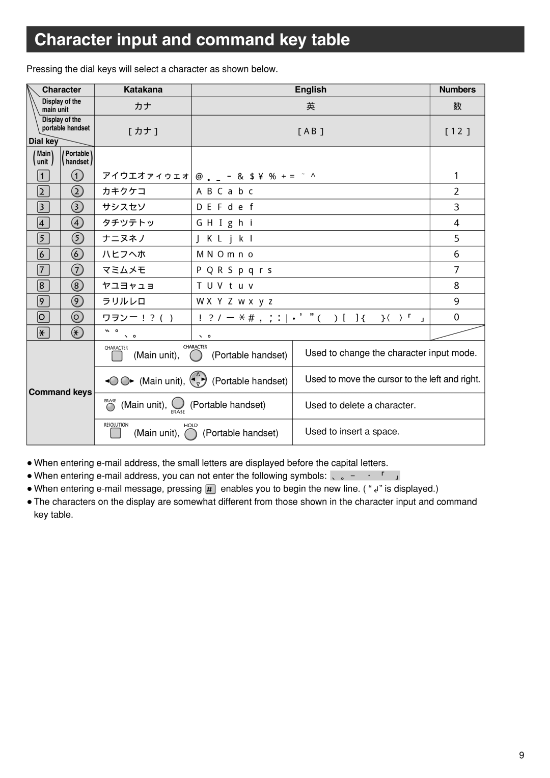 Panasonic KX-PW110CL specifications Character input and command key table, Katakana English Numbers 