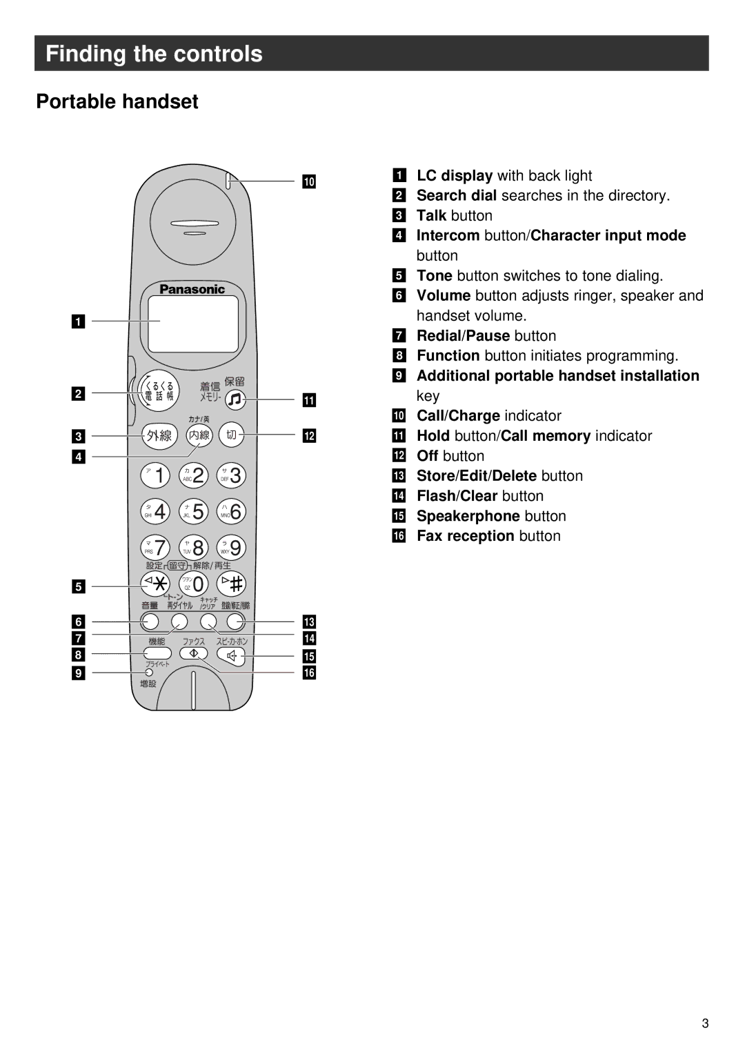 Panasonic KX-PW16CL specifications Portable handset 