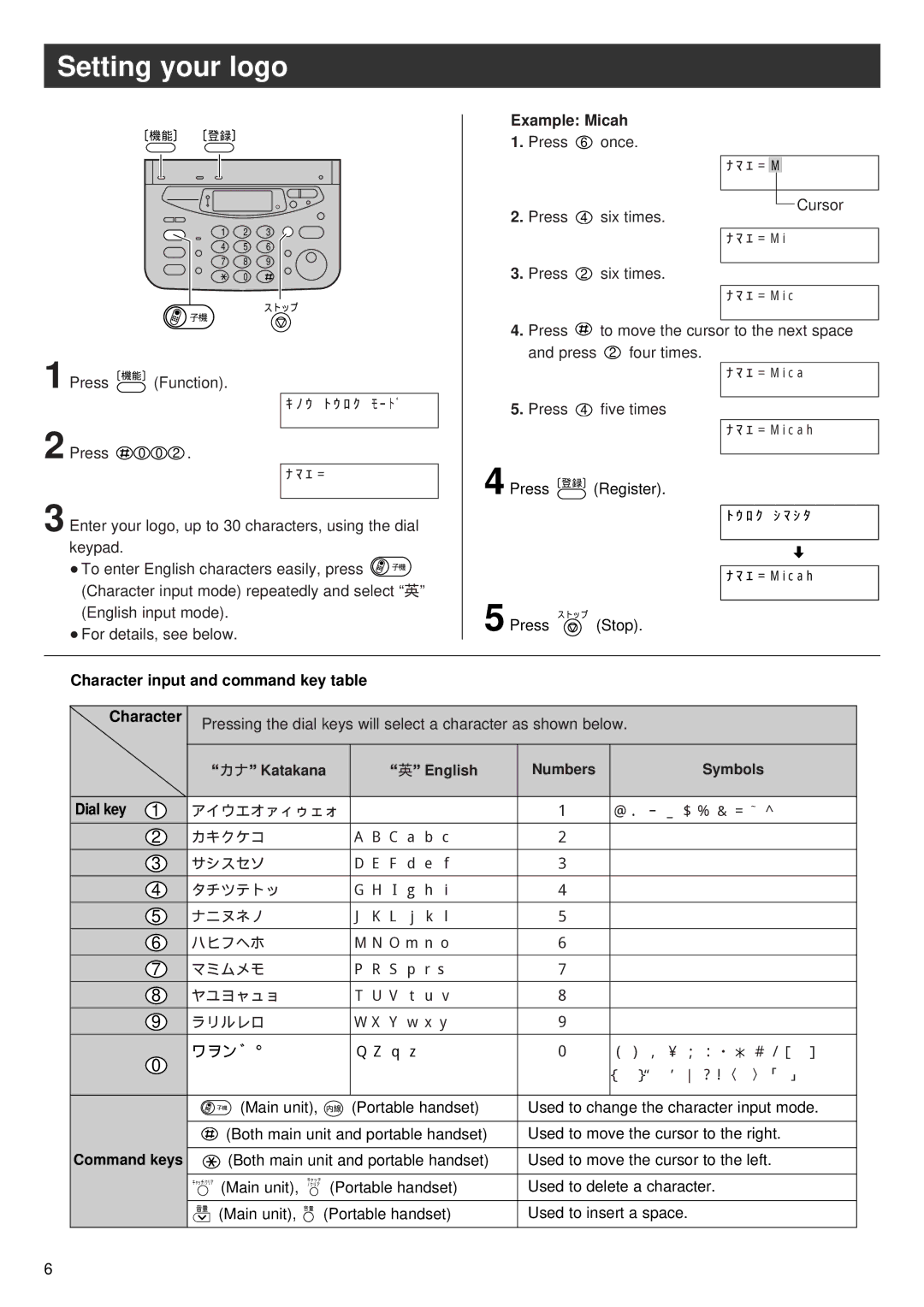 Panasonic KX-PW16CL specifications Setting your logo, Example Micah 1. Press 6 once, Symbols, Dial key, Command keys 