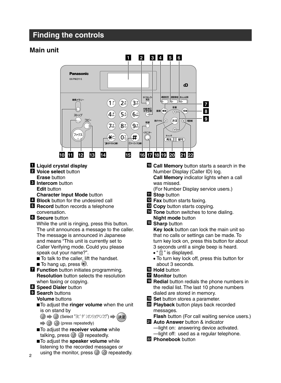 Panasonic KX-PW211DL specifications Finding the controls, Main unit 