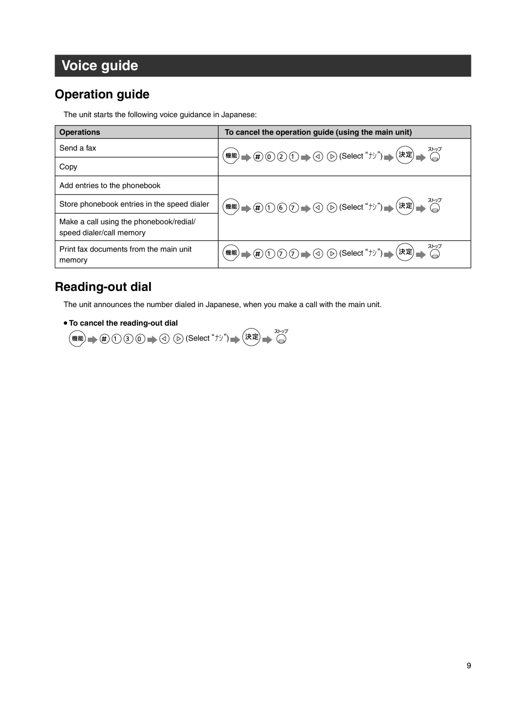 Panasonic KX-PW211DL Voice guide, Operation guide, Reading-out dial, Operations,  To cancel the reading-out dial 