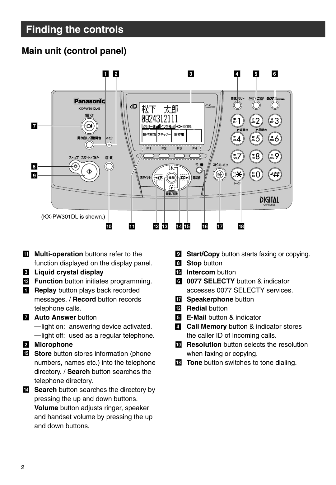 Panasonic KX-PW301DL specifications Finding the controls, Main unit control panel 