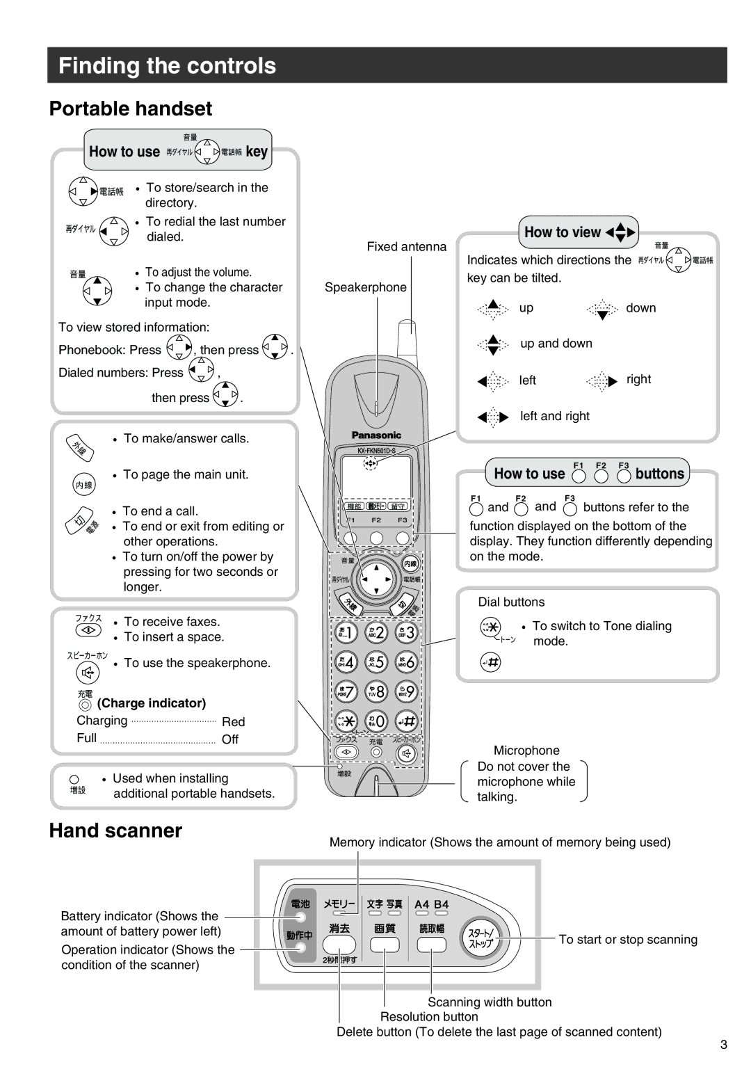 Panasonic KX-PW301DL specifications Portable handset, Hand scanner, Charge indicator 