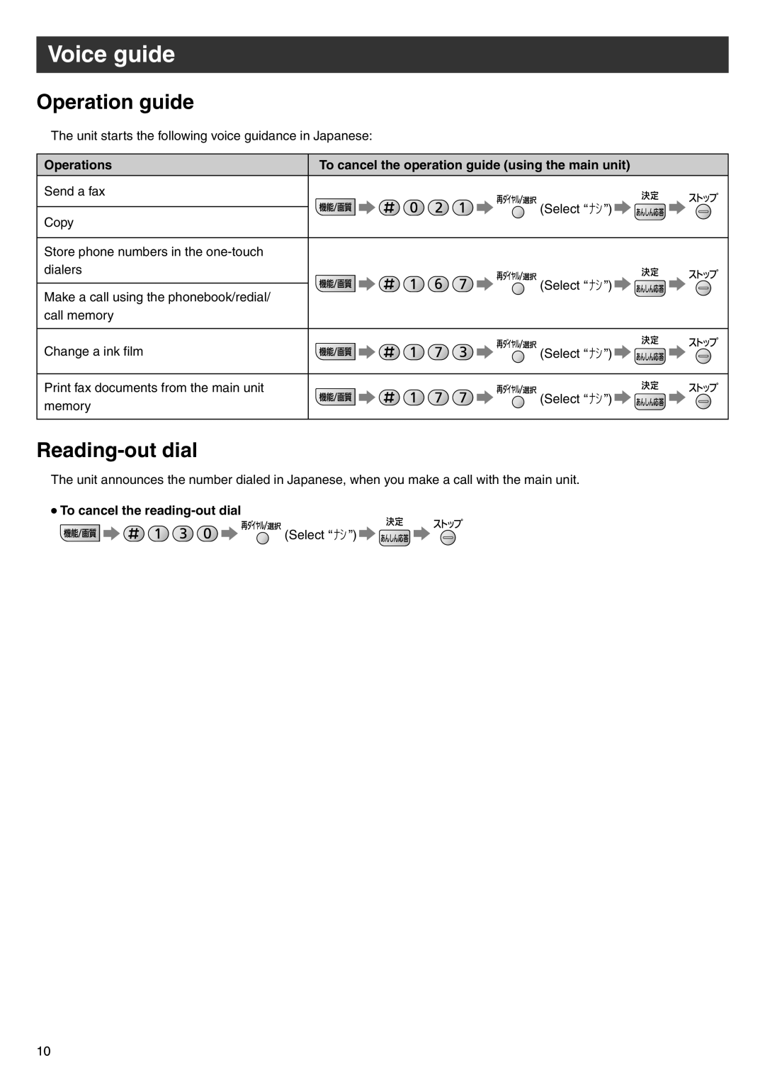 Panasonic KX-PW308DL Voice guide, Operation guide, Reading-out dial, Operations,  To cancel the reading-out dial 