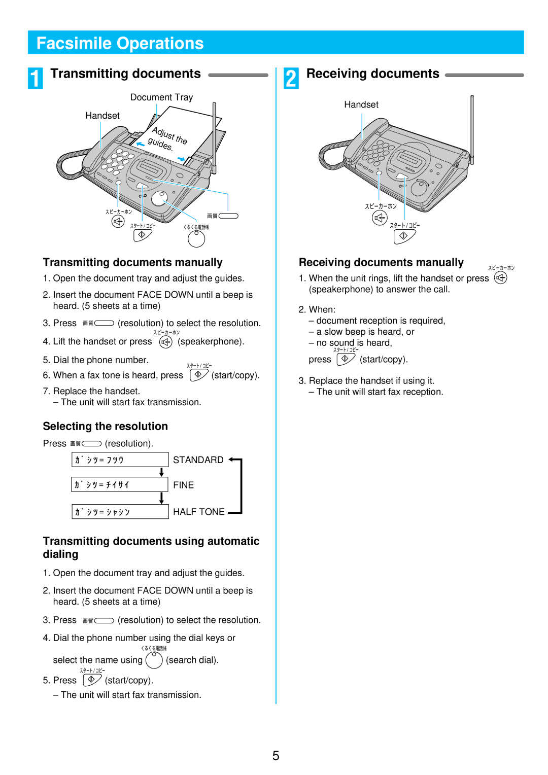 Panasonic KX-PW30CL manual Facsimile Operations, Transmitting documents, Receiving documents 