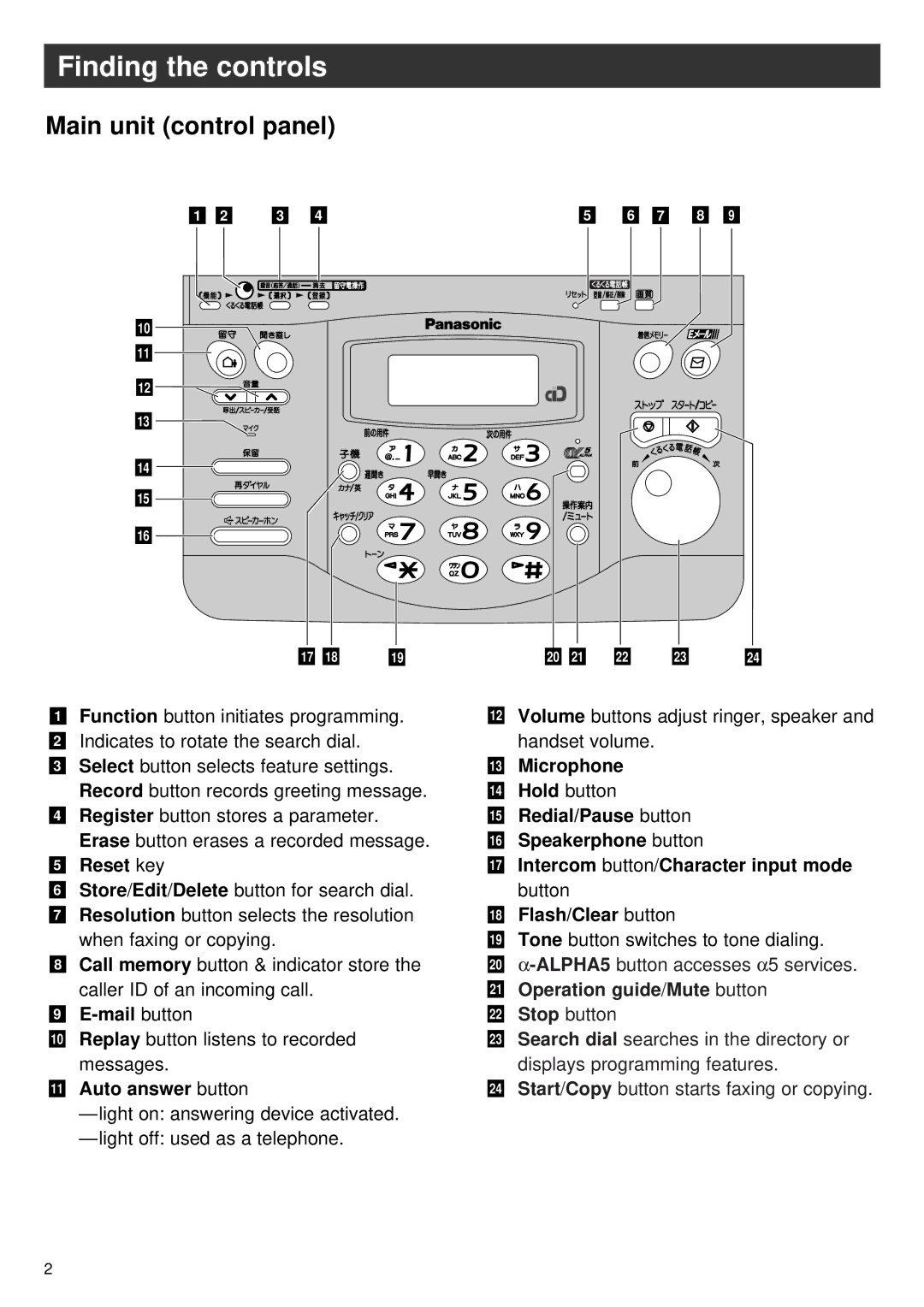 Panasonic KX-PW36CL, KX-PW36CW specifications Finding the controls, Main unit control panel 