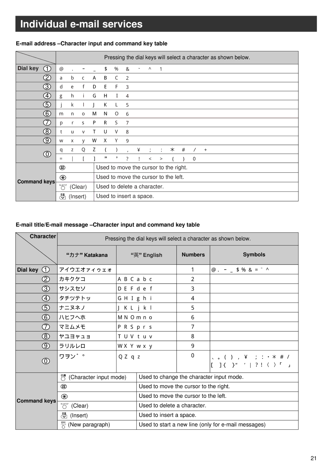 Panasonic KX-PW36CW, KX-PW36CL specifications Mail address -Character input and command key table, カナ Ó Katakana Ó English 