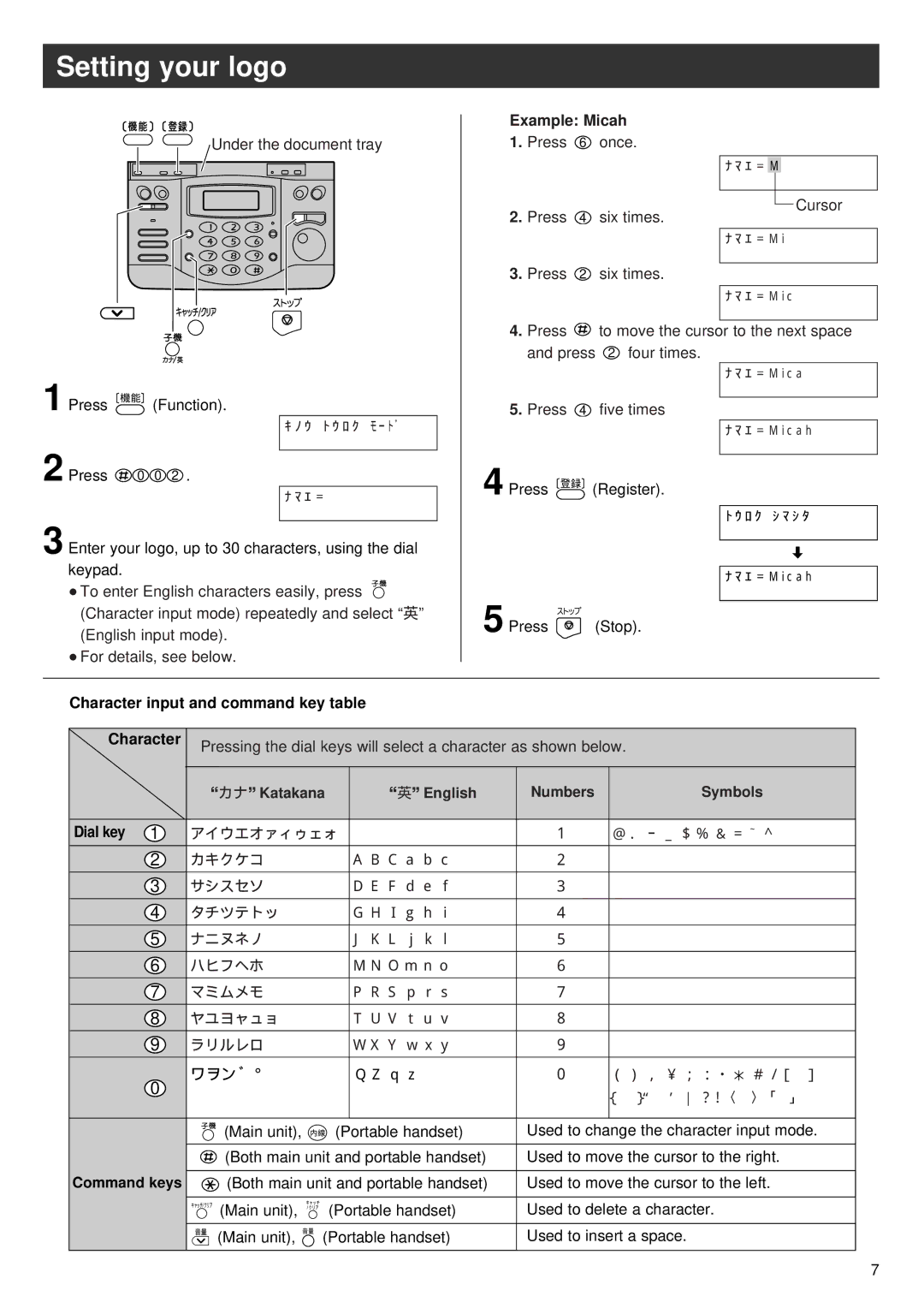 Panasonic KX-PW36CW, KX-PW36CL Setting your logo, Example Micah 1. Press 6 once, Symbols, Dial key, Command keys 