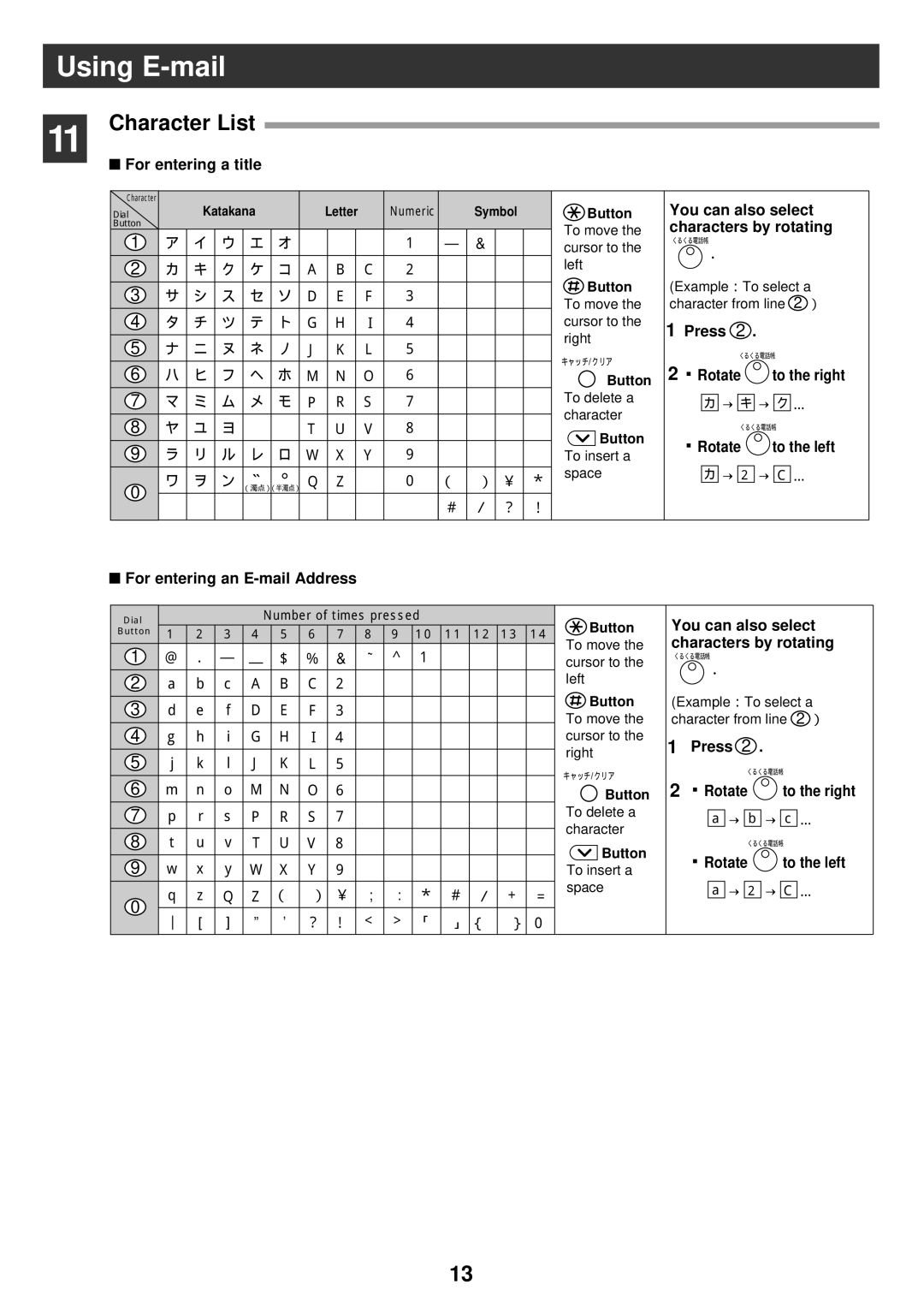 Panasonic KX-PW52CLH, KX-PW42CL, KX-PW32CL manual Character List 