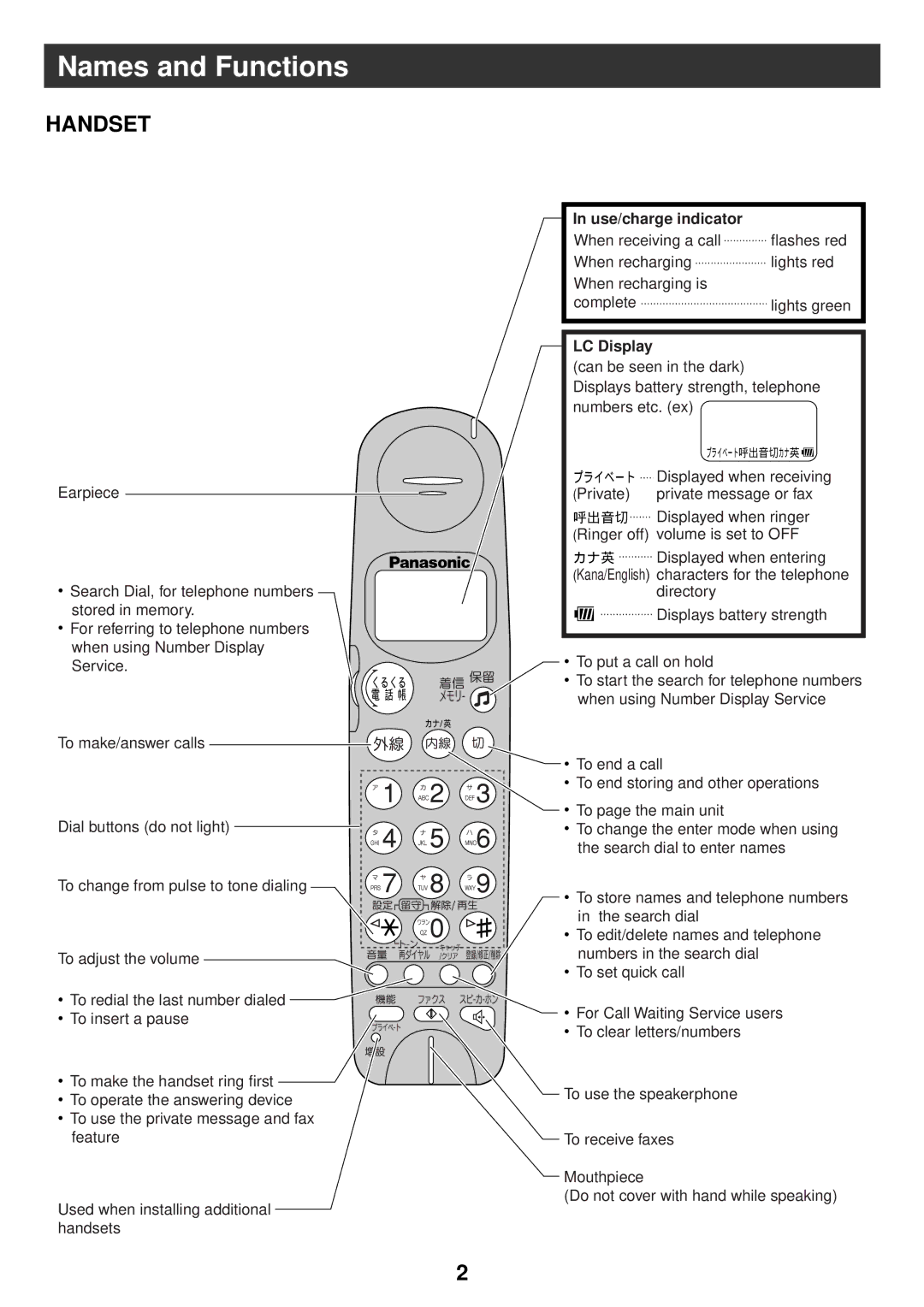 Panasonic KX-PW32CL, KX-PW42CL, KX-PW52CLH manual Names and Functions, Use/charge indicator, LC Display 