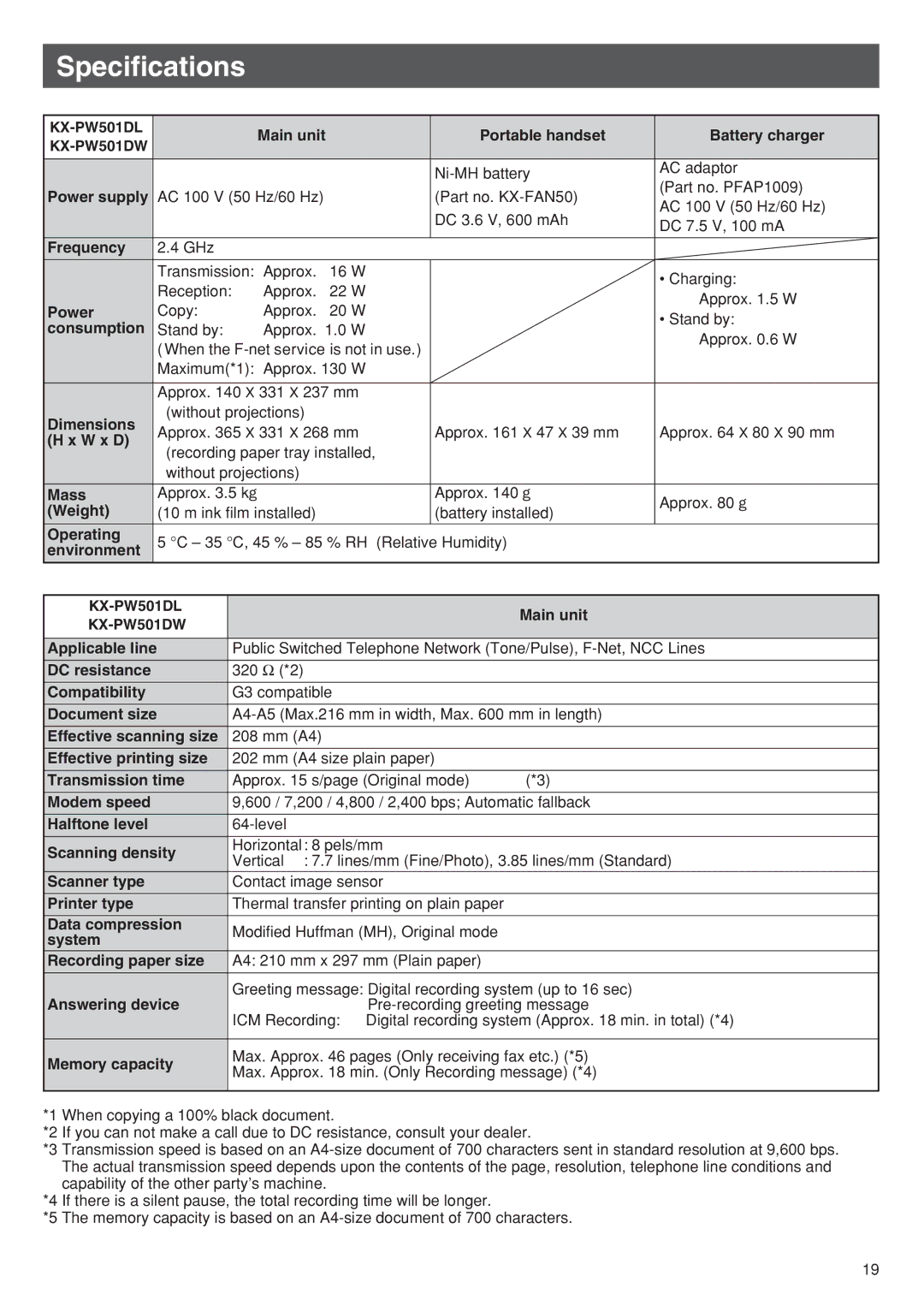 Panasonic KX-PW501DL, KX-PW501DW specifications Specifications 