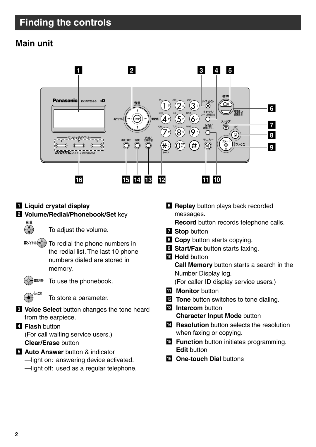 Panasonic KX-PW503DL, KX-PW503DW specifications Finding the controls, Main unit 