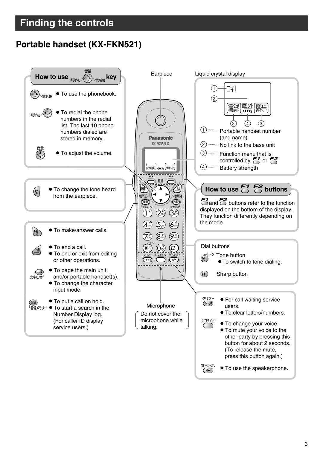 Panasonic KX-PW503DW, KX-PW503DL specifications Portable handset KX-FKN521, How to use 