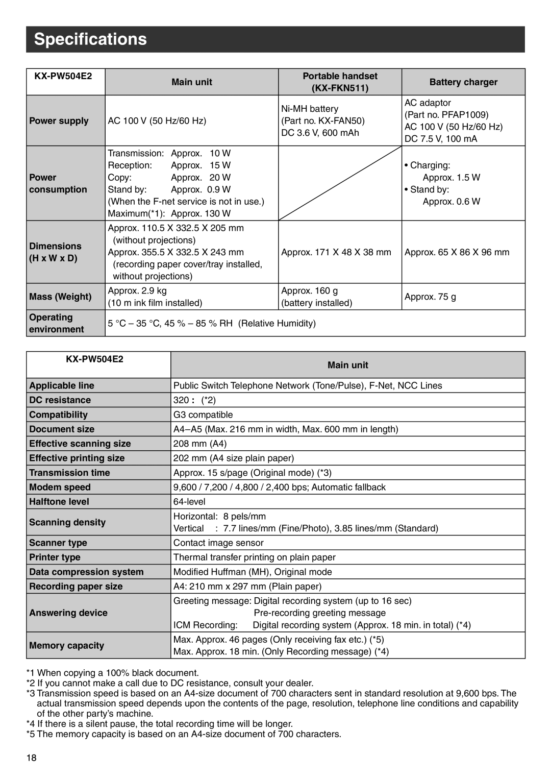 Panasonic KX-PW504E2 specifications Specifications 