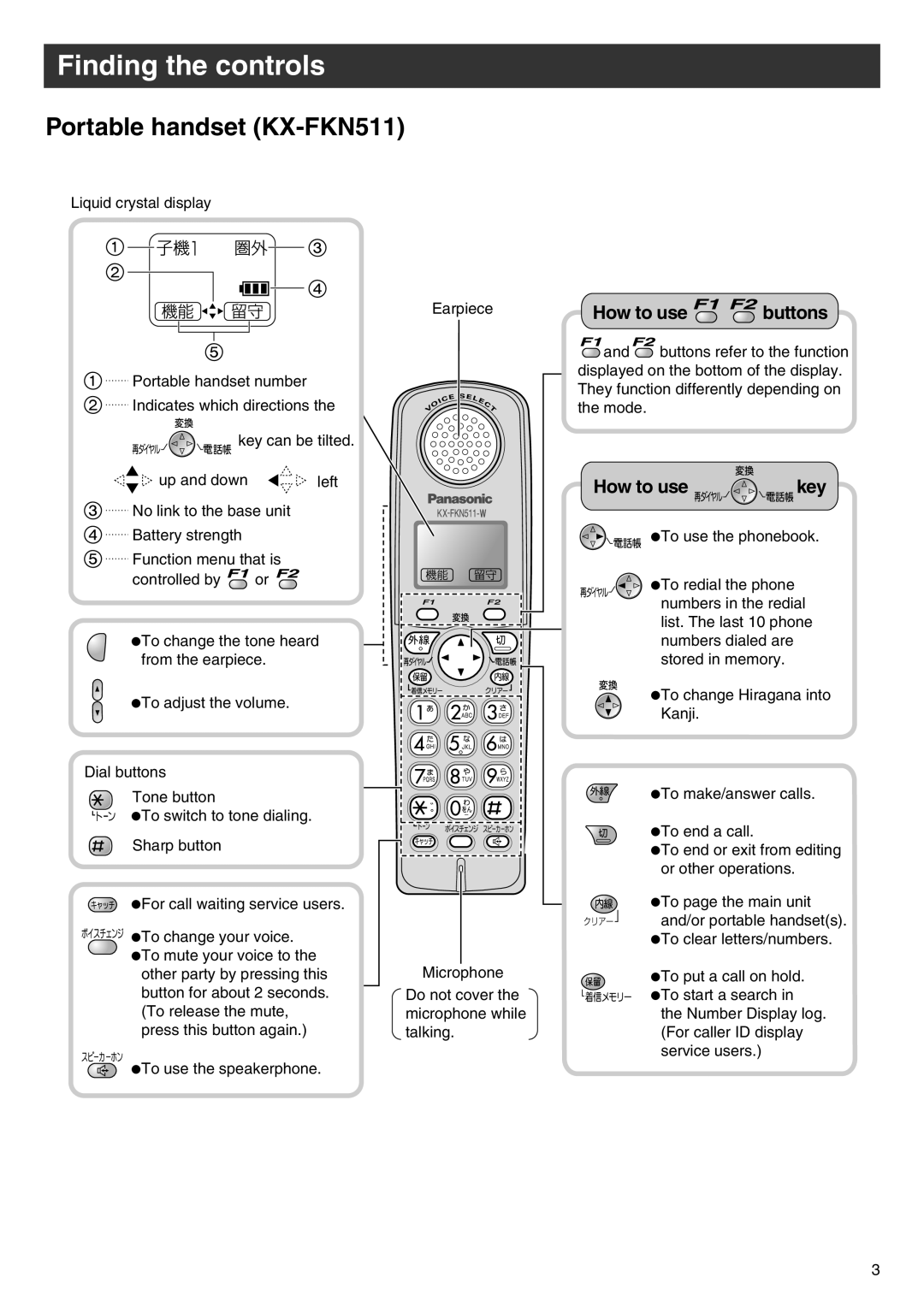 Panasonic KX-PW504E2 specifications Portable handset KX-FKN511, How to use buttons 