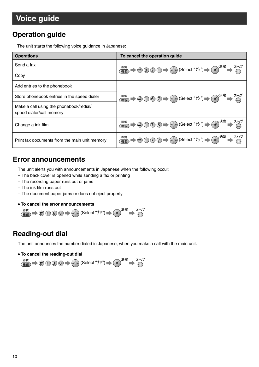 Panasonic KX-PW506DL, KX-PW506DW manual Voice guide, Operation guide, Error announcements, Reading-out dial 