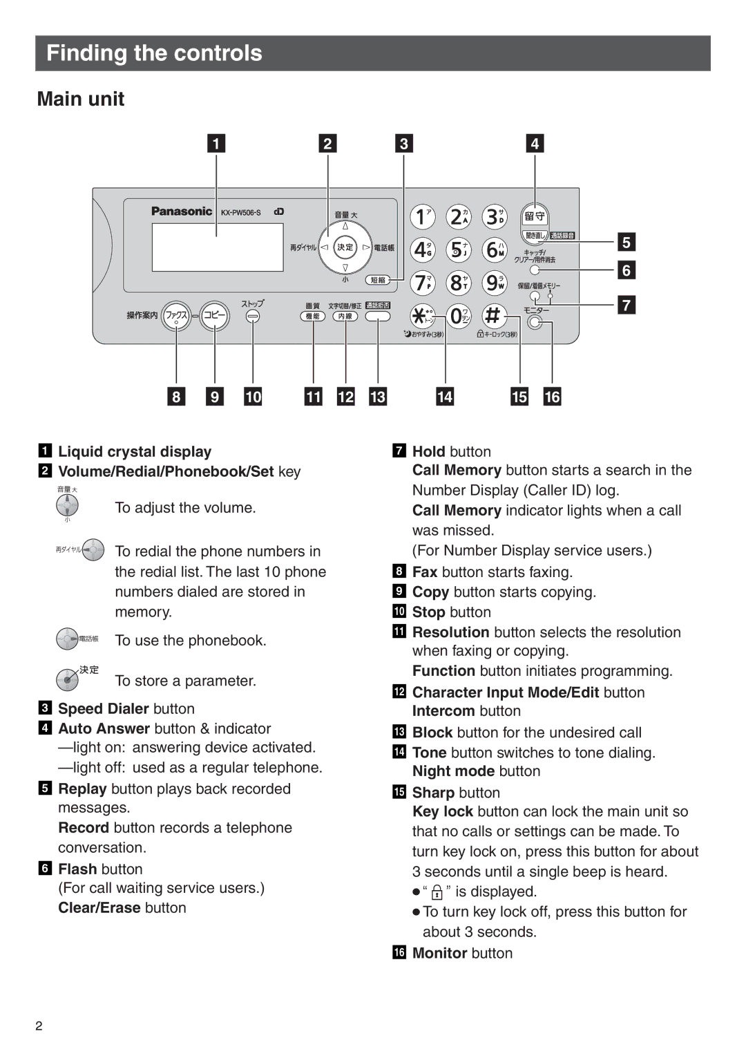 Panasonic KX-PW506DL, KX-PW506DW manual Finding the controls, Main unit 