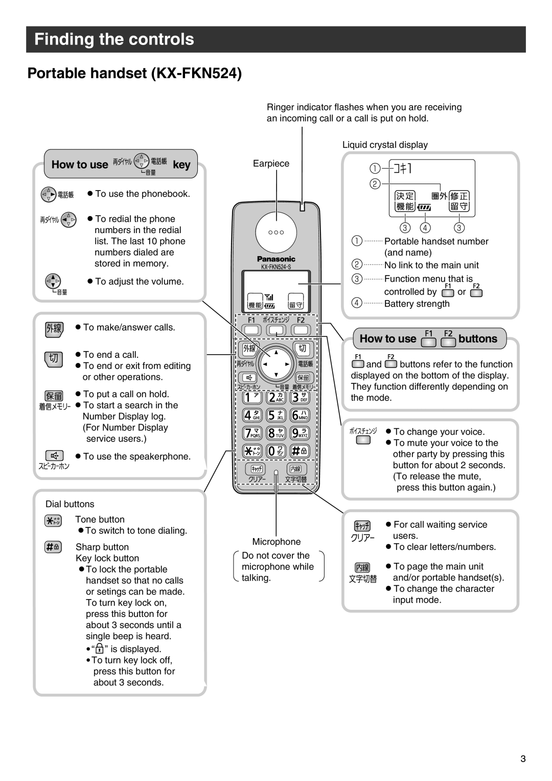 Panasonic KX-PW506DW, KX-PW506DL manual Portable handset KX-FKN524, How to use key 