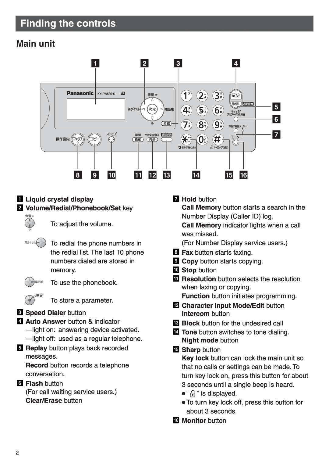 Panasonic KX-PW506DL, KX-PW506DW Finding the controls, Main unit, Liquid crystal display 2 Volume/Redial/Phonebook/Set key 