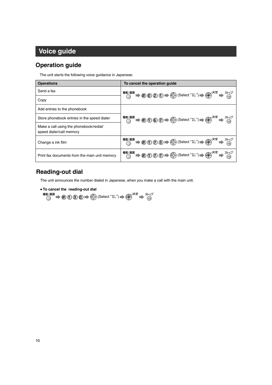 Panasonic KX-PW507DL, KX-PW507DW Voice guide, Operation guide, Reading-out dial, Operations To cancel the operation guide 