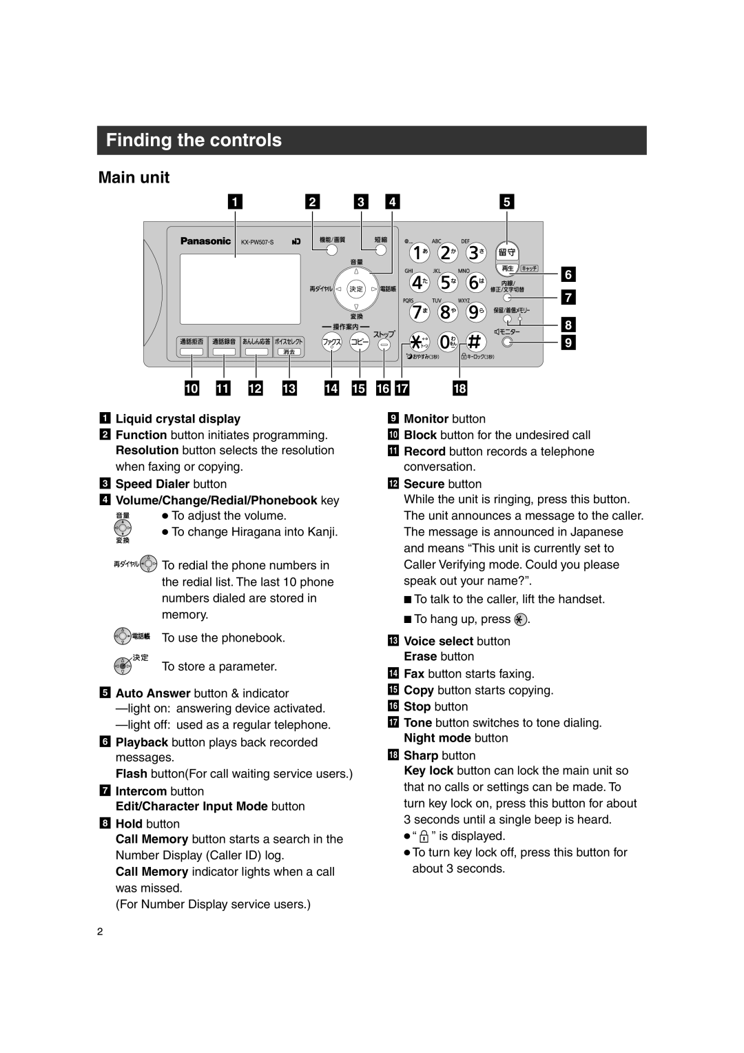 Panasonic KX-PW507DL, KX-PW507DW specifications Finding the controls, Main unit 